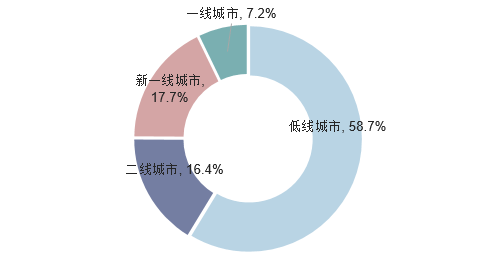 2023年茶餐厅市场规模分析：中国茶餐厅市场全年开关店比达2.1