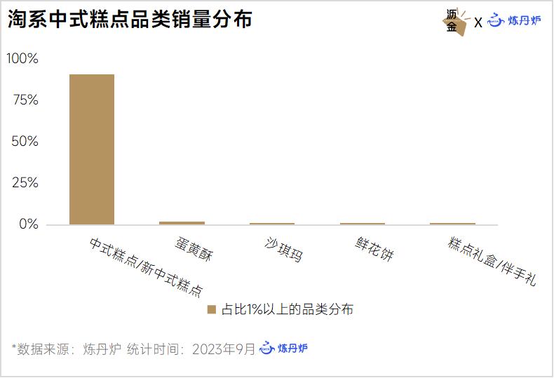 国潮糕点铺_潮式糕点和广式糕点_京式糕点和苏式糕点