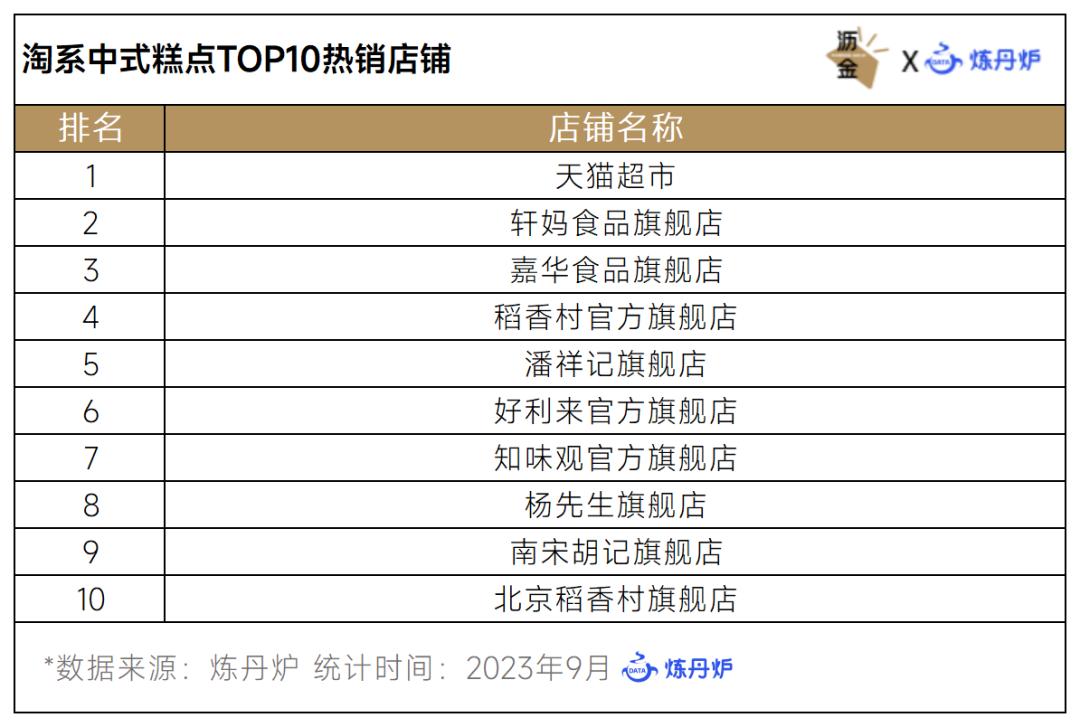 国潮糕点铺_潮式糕点和广式糕点_京式糕点和苏式糕点