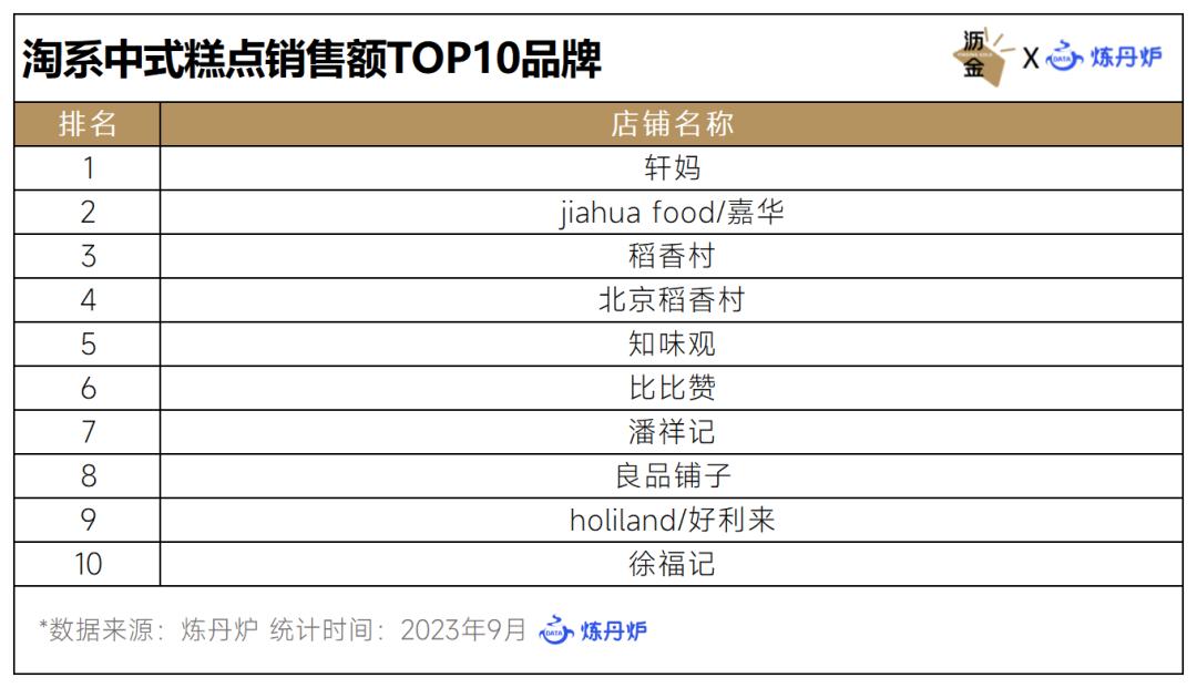 国潮糕点铺_京式糕点和苏式糕点_潮式糕点和广式糕点