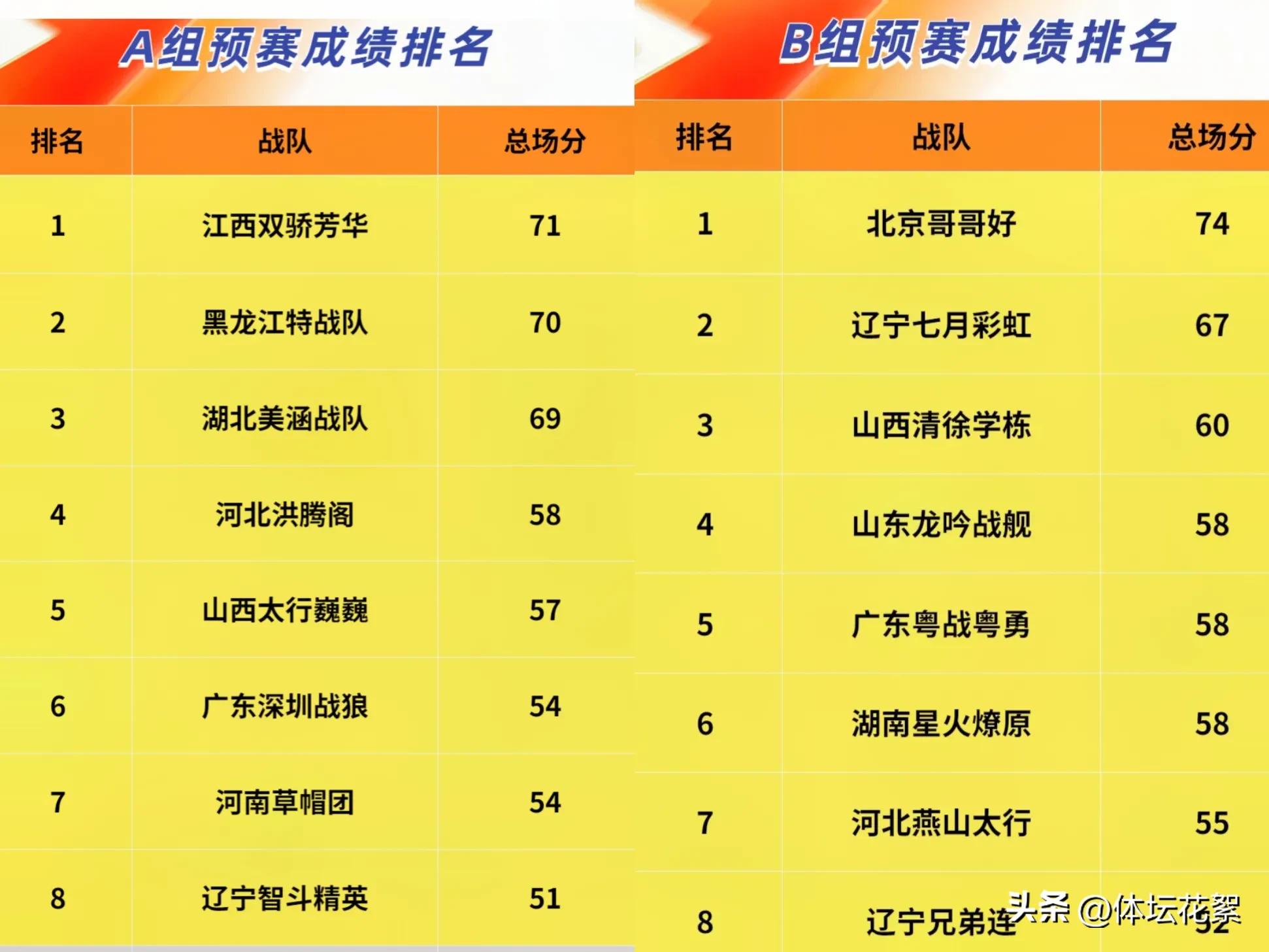竞界电竞馆老板alex_电竞小芳_小芳游戏解说
