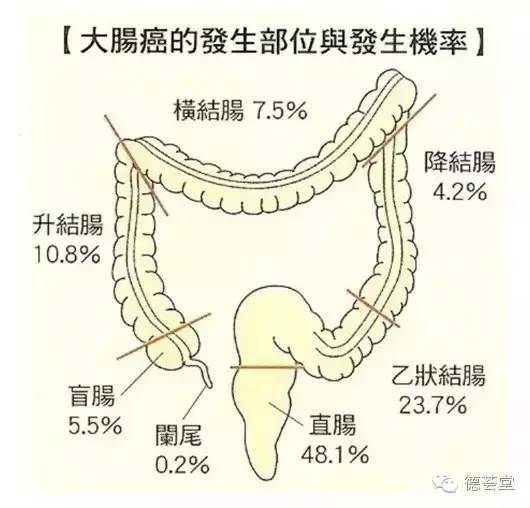 咖啡灌肠的副作用_咖啡副灌肠作用大吗_咖啡灌肠副作用