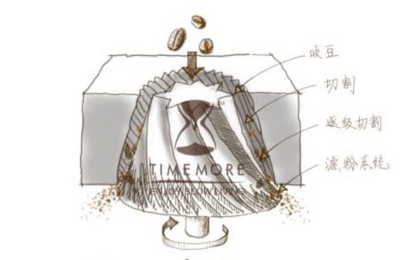 立体咖啡拉花图片_立体咖啡拉花_立体咖啡拉花奶泡
